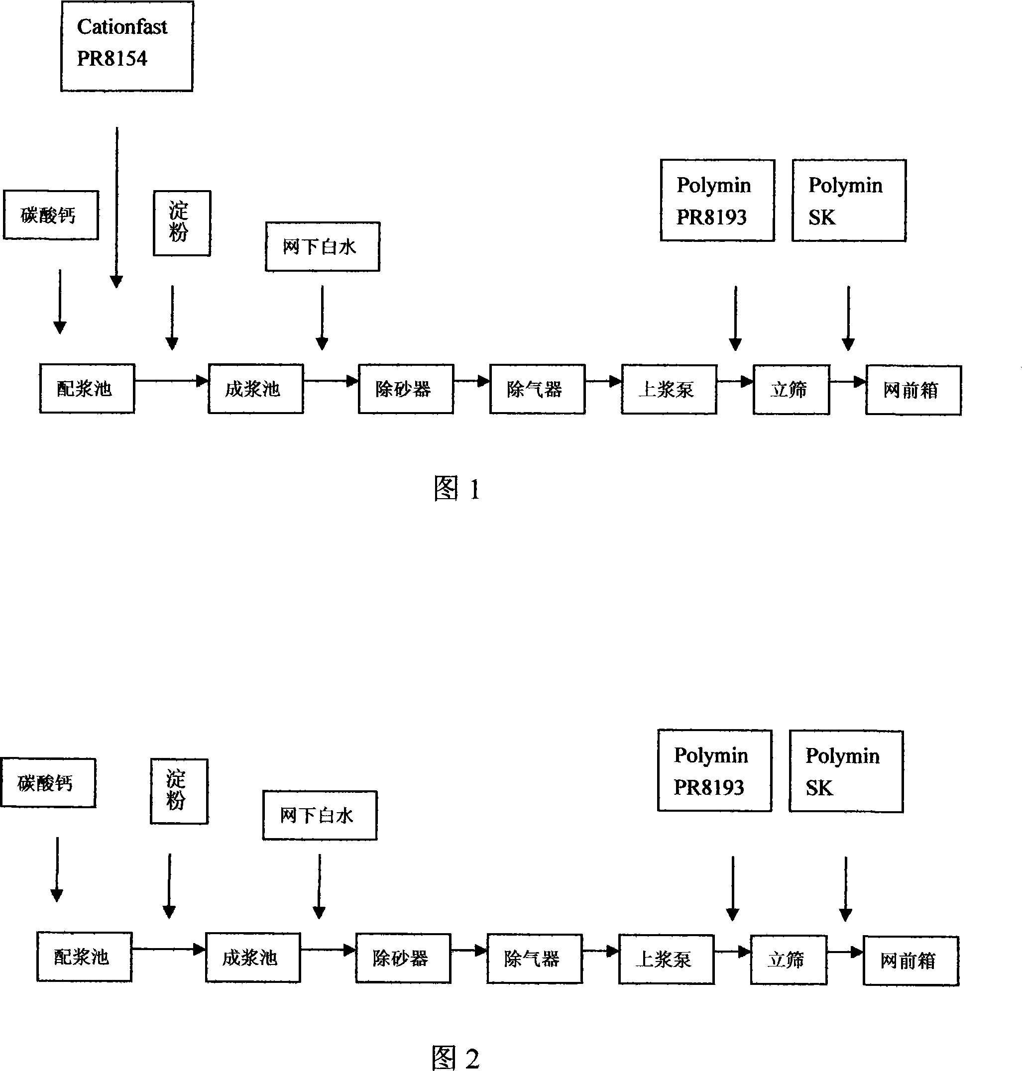 Method for producing low basis weight newsprint by 100 percent deinking waste pulp added with retention and drainage agent