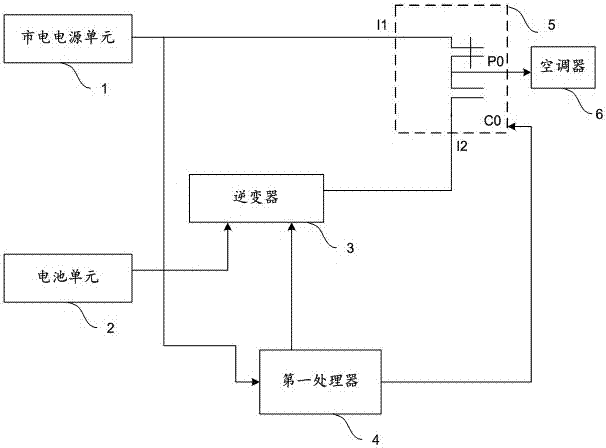 Air conditioner power supply self-adaptation control device and air conditioner