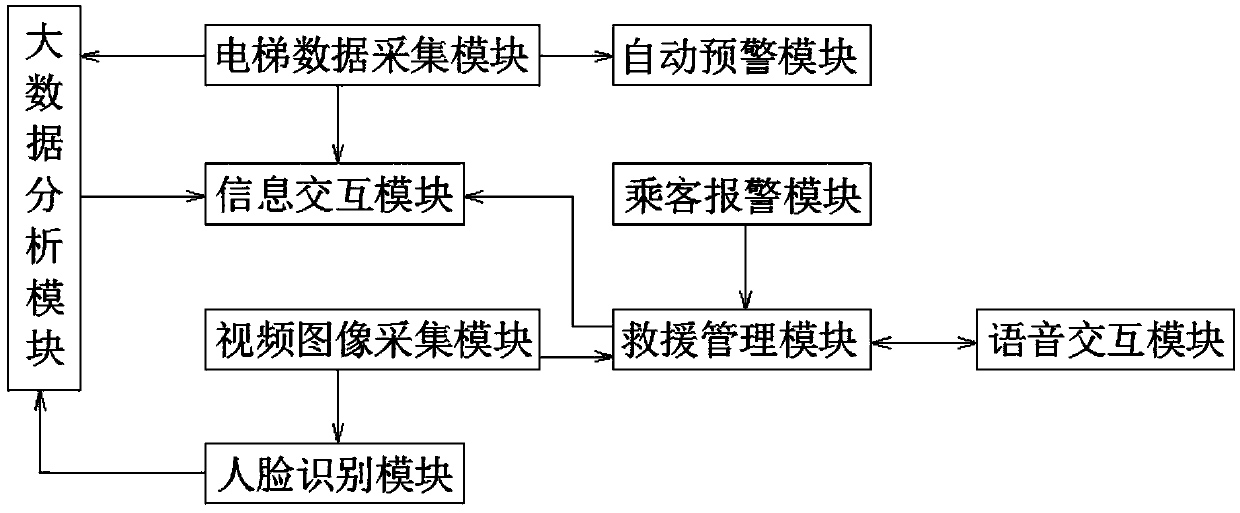 Human-elevator information interaction system based on intelligent terminal