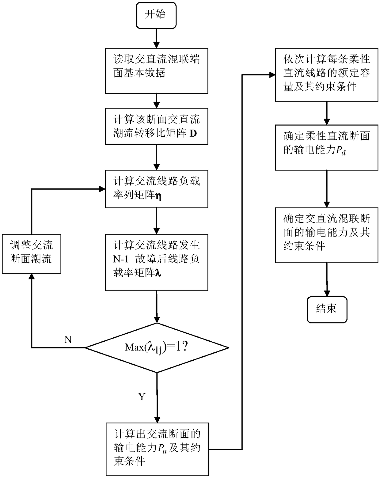 Evaluation method of multi-channel ac/dc cross-section transmission capacity and its constraint conditions