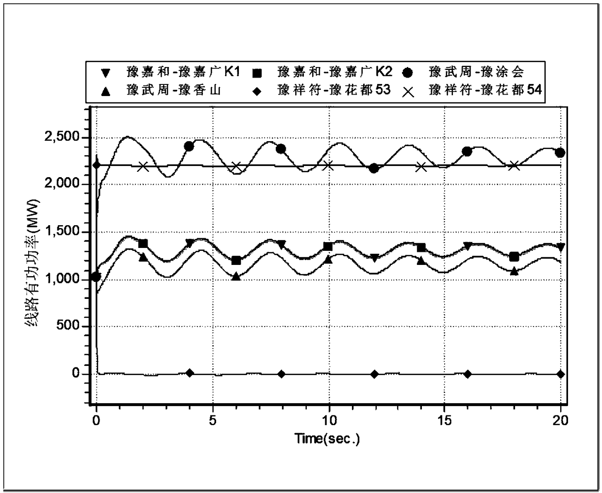 Evaluation method of multi-channel ac/dc cross-section transmission capacity and its constraint conditions