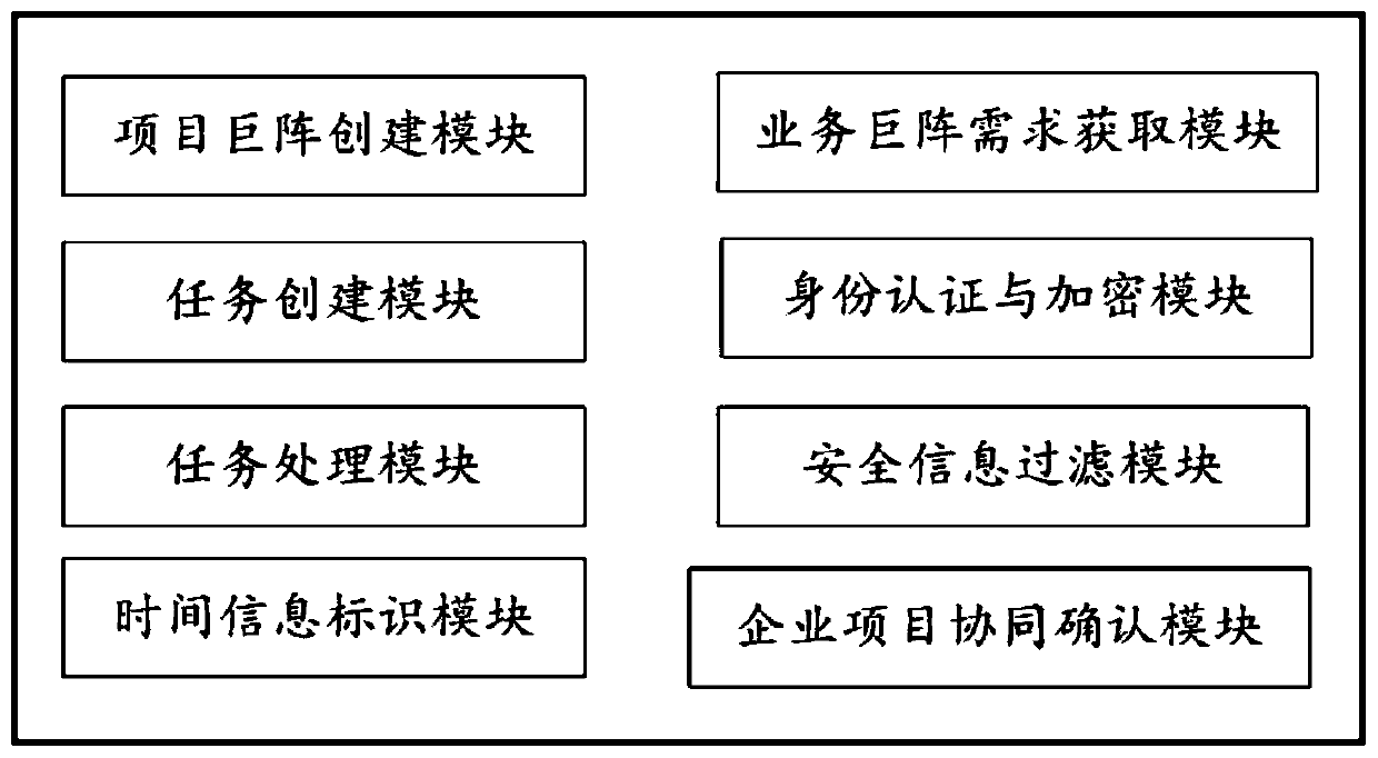 Inter-enterprise cooperation project cooperative mobile communication system