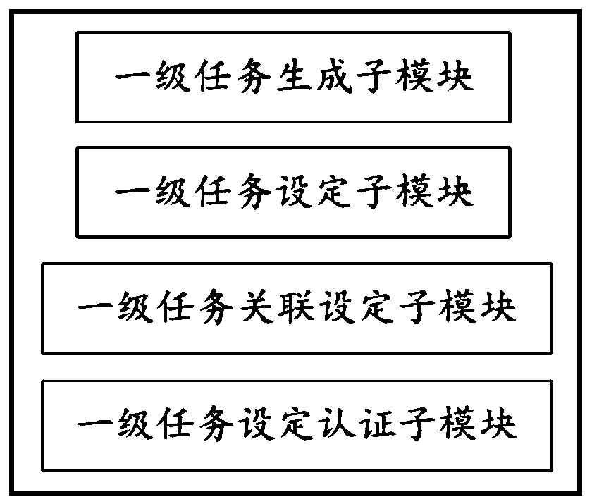 Inter-enterprise cooperation project cooperative mobile communication system