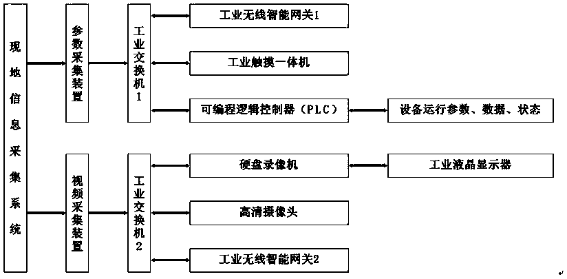 Multi-power-station remote intelligent integrated management system and method for switch-on and switch-off equipment