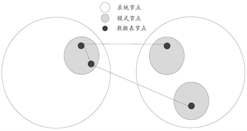 A method, device and related equipment for constructing a blood relationship map of metadata