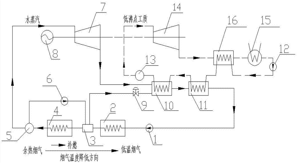 A dual-mass cycle waste heat power generation system