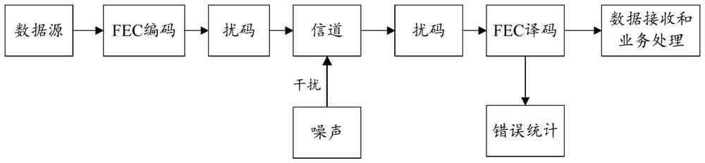 Information processing method and device