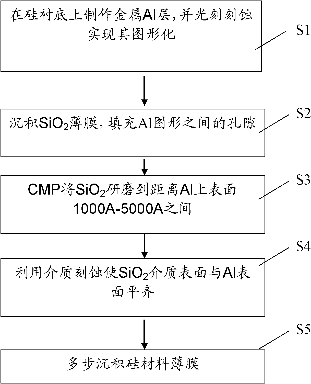 Manufacturing method of sacrifice layer of MEMS (Micro-electromechanical System)