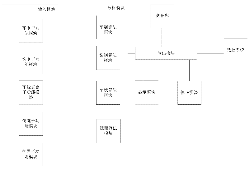 A System for Automatically Generating NC Machining Codes