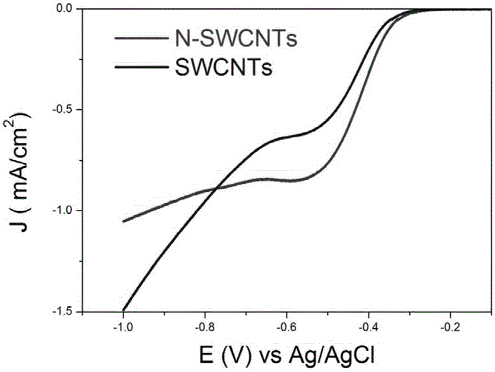 A growth method and application of small-diameter, metallic single-walled carbon nanotubes