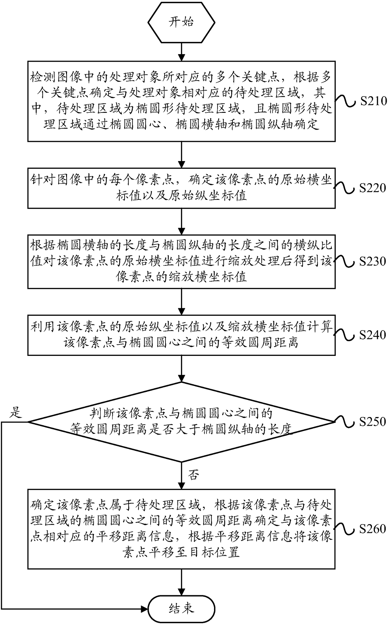 Image processing method, device and electronic equipment