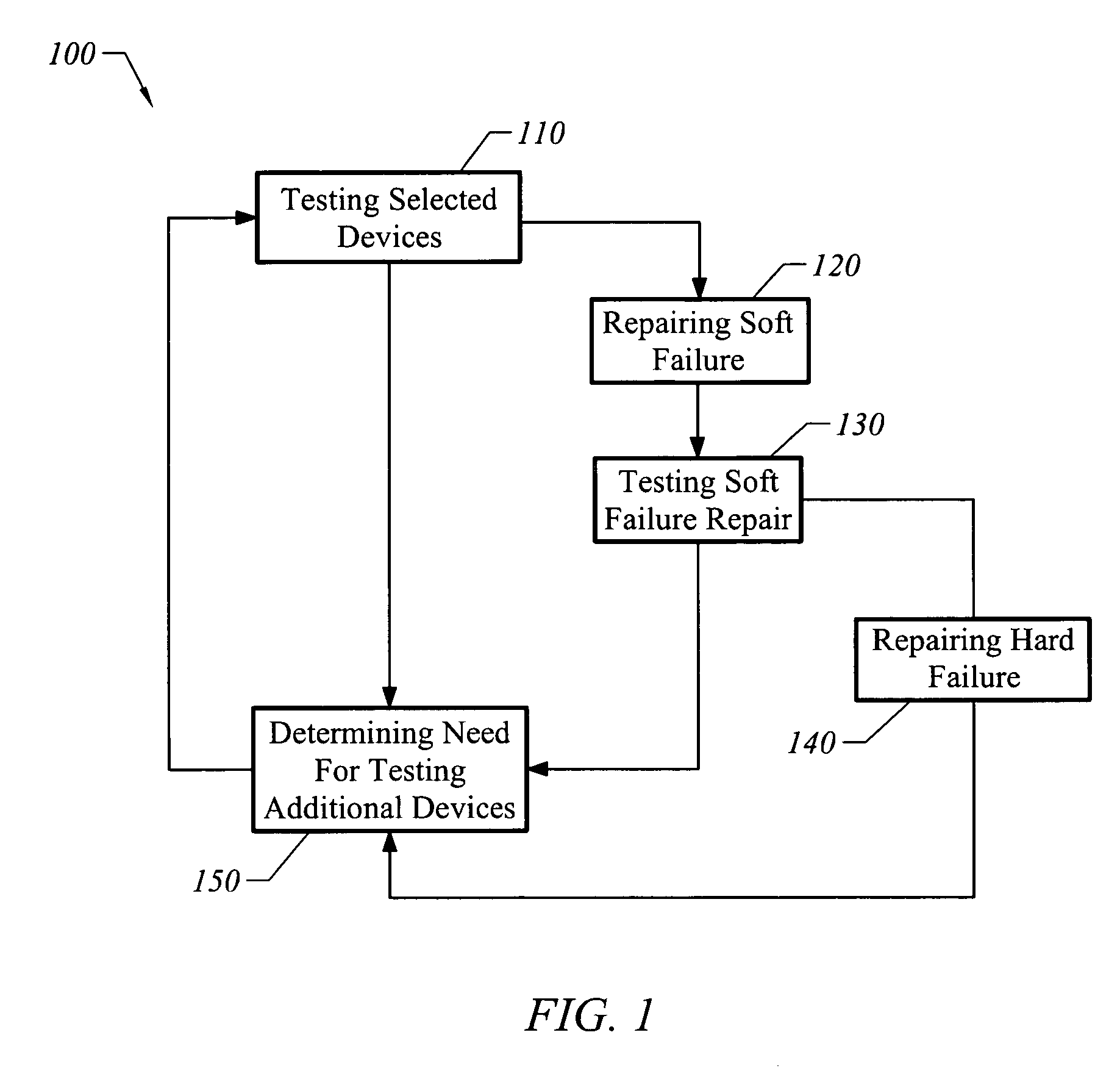 Method and system for hard failure repairs in the field