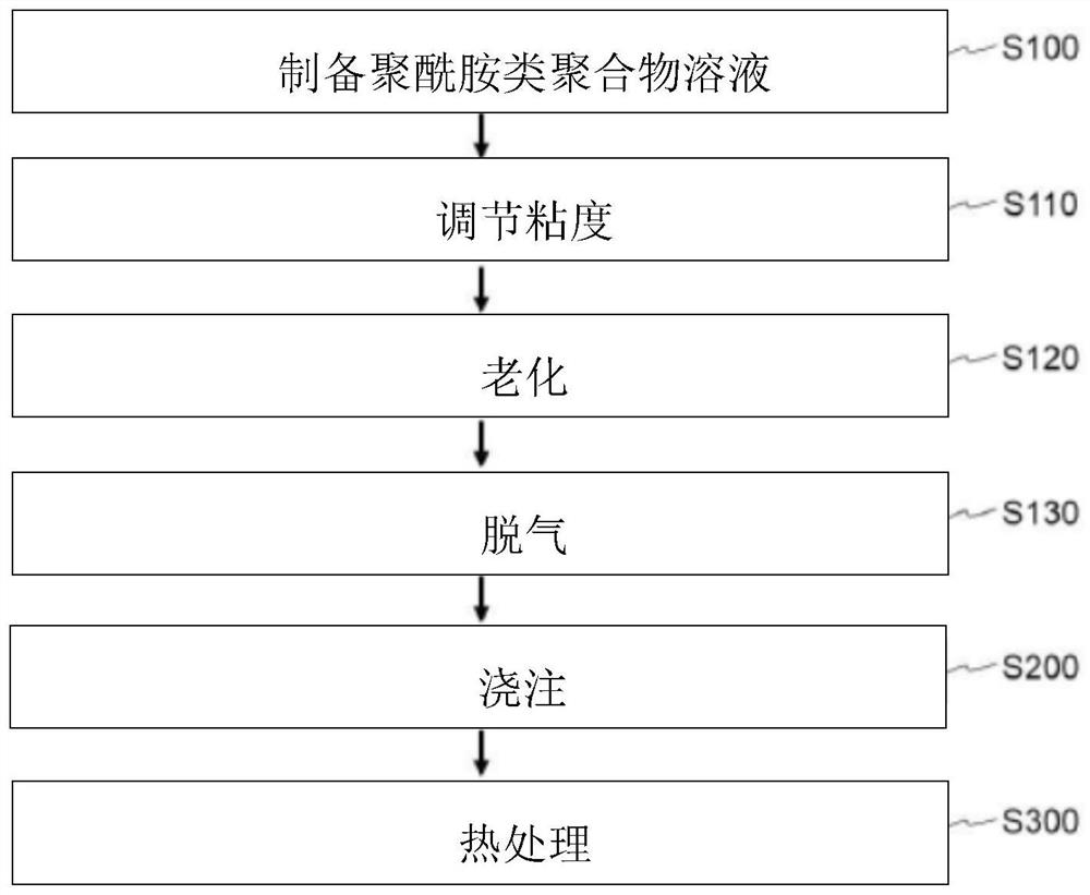 Polyamide film, cover window comprising same, and display device