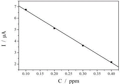 Electrochemical determination method of stabilizer in chemical nickel plating solution