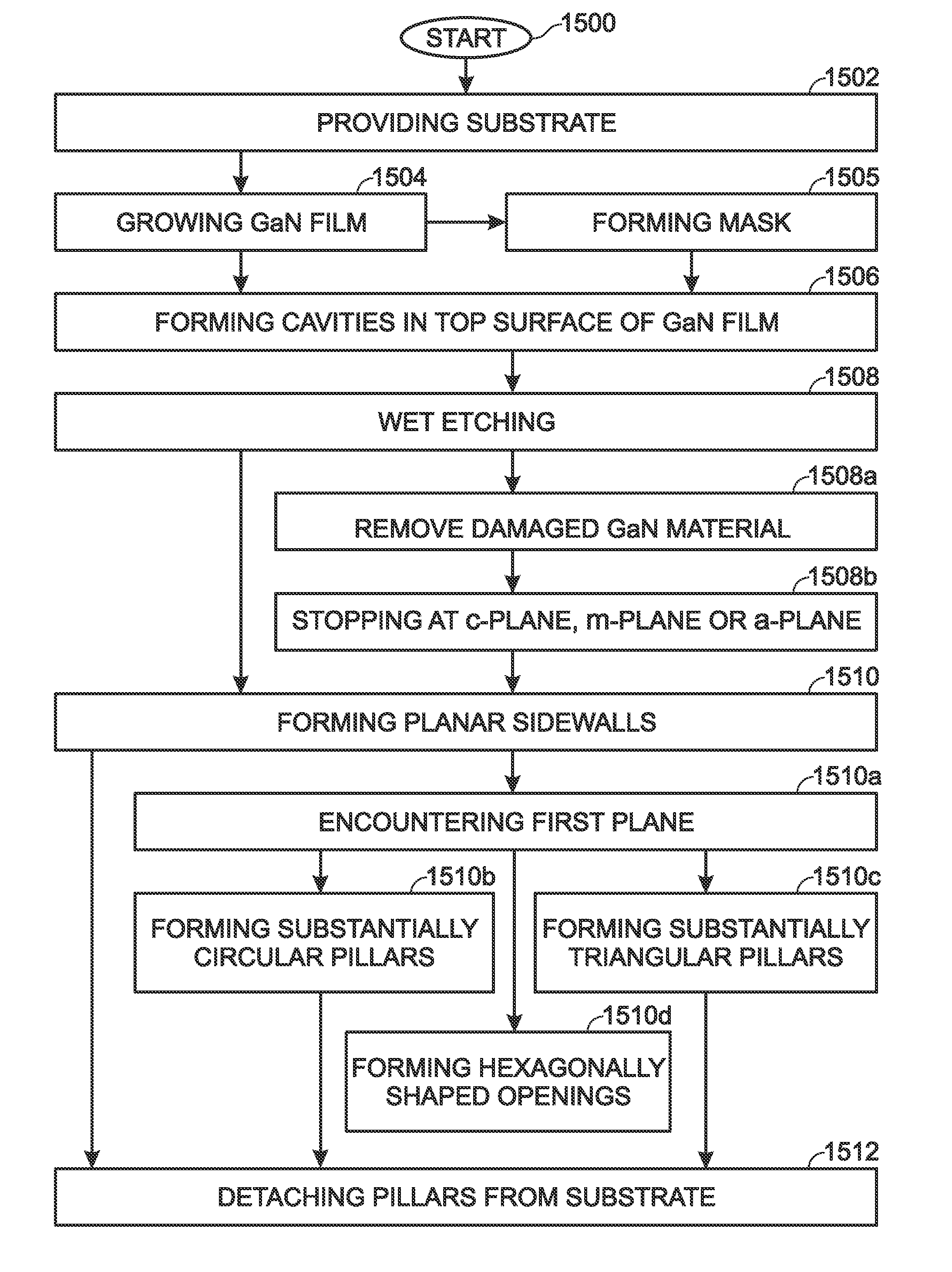 Method for fabricating three-dimensional gallium nitride structures with planar surfaces