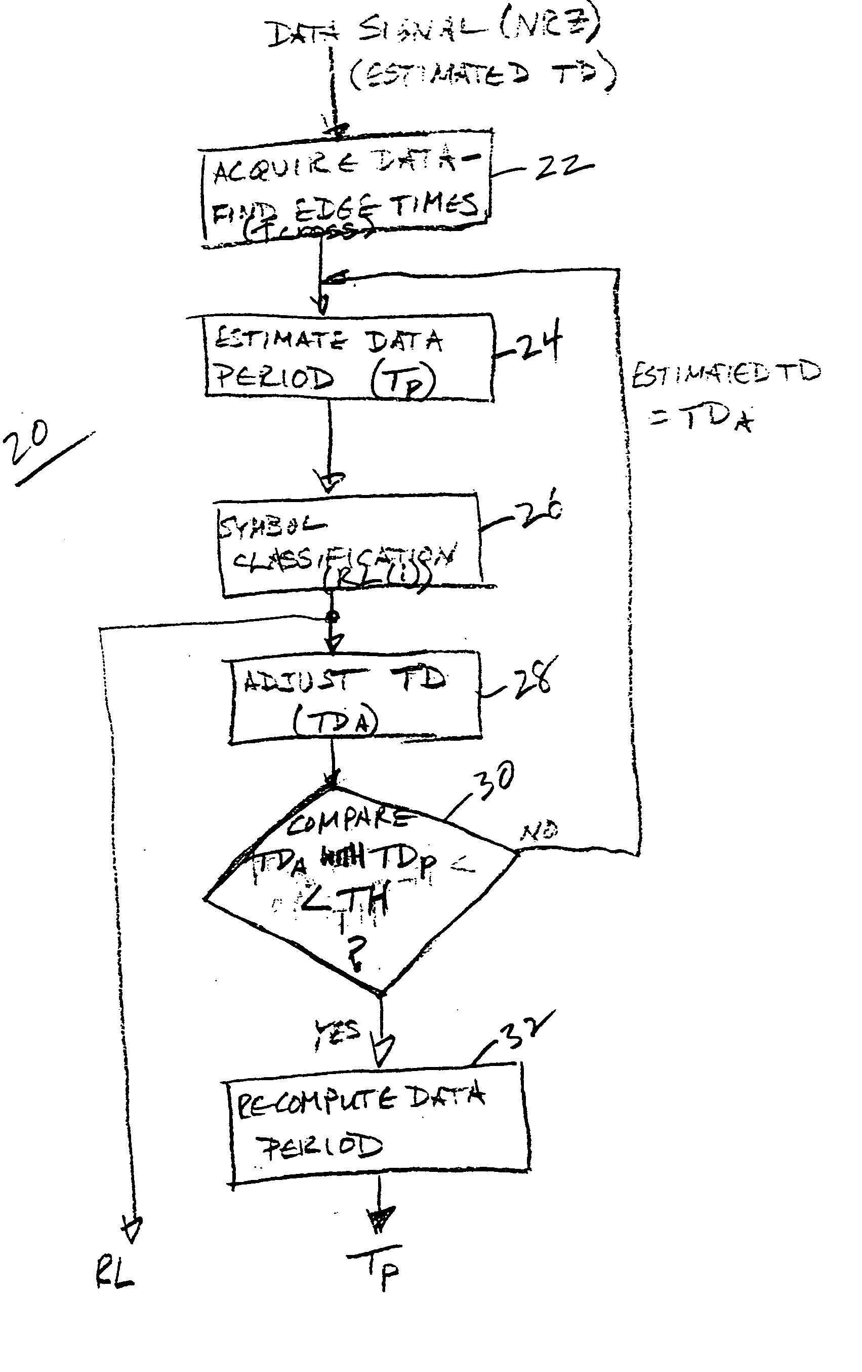 Transition-density based time measurement method