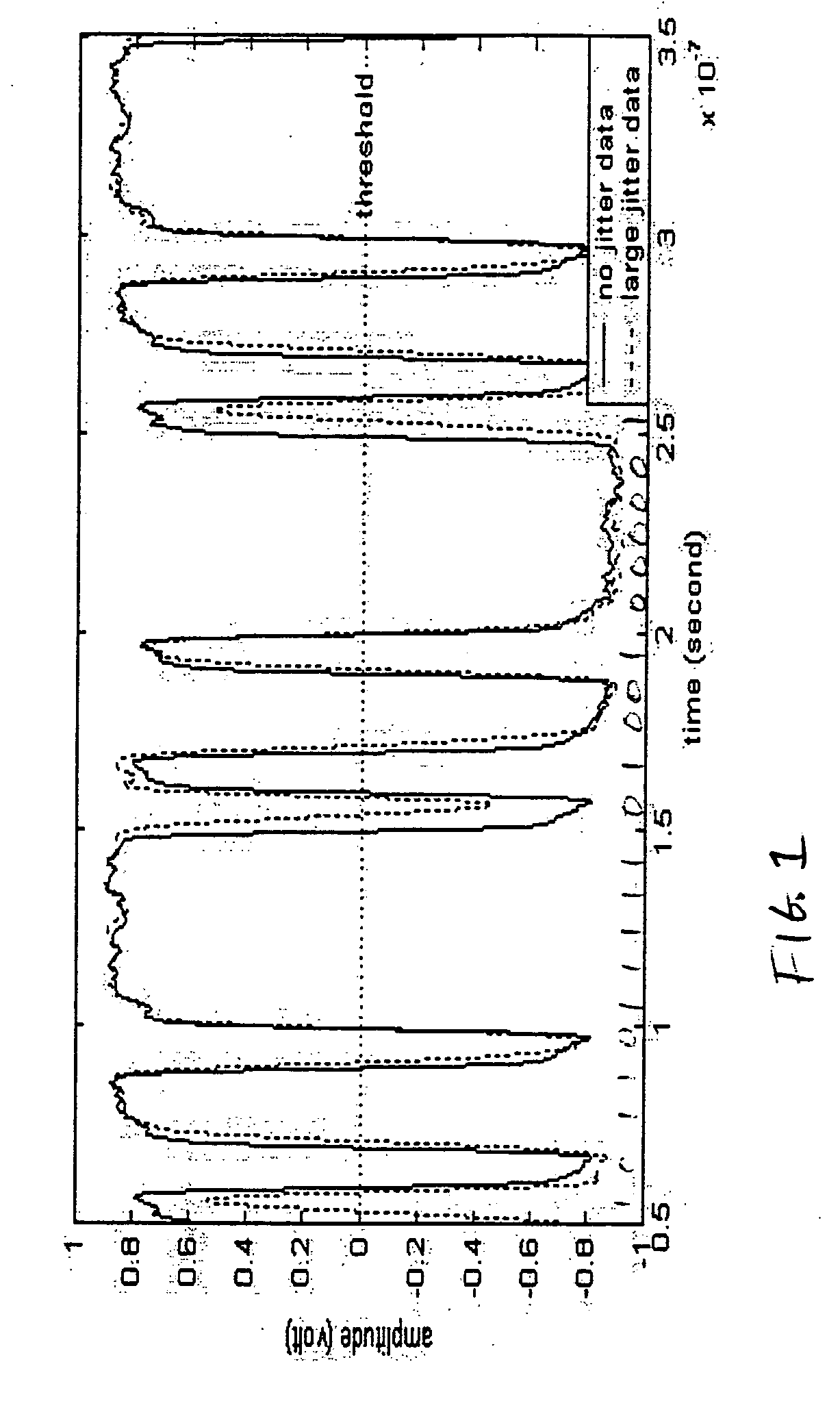 Transition-density based time measurement method