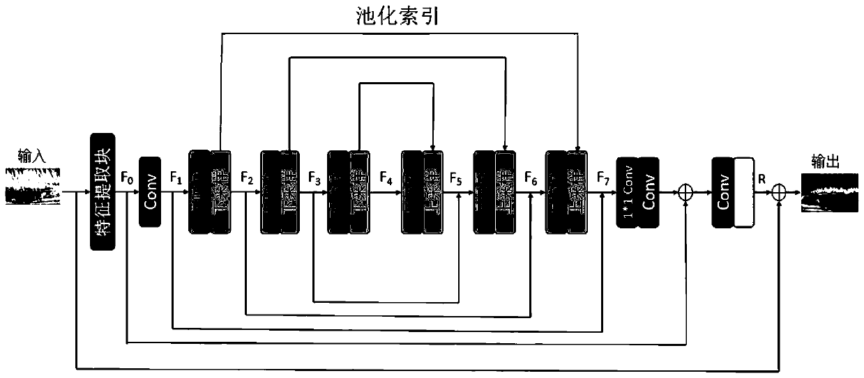 Single image rain removing method based on multi-scale aggregation features