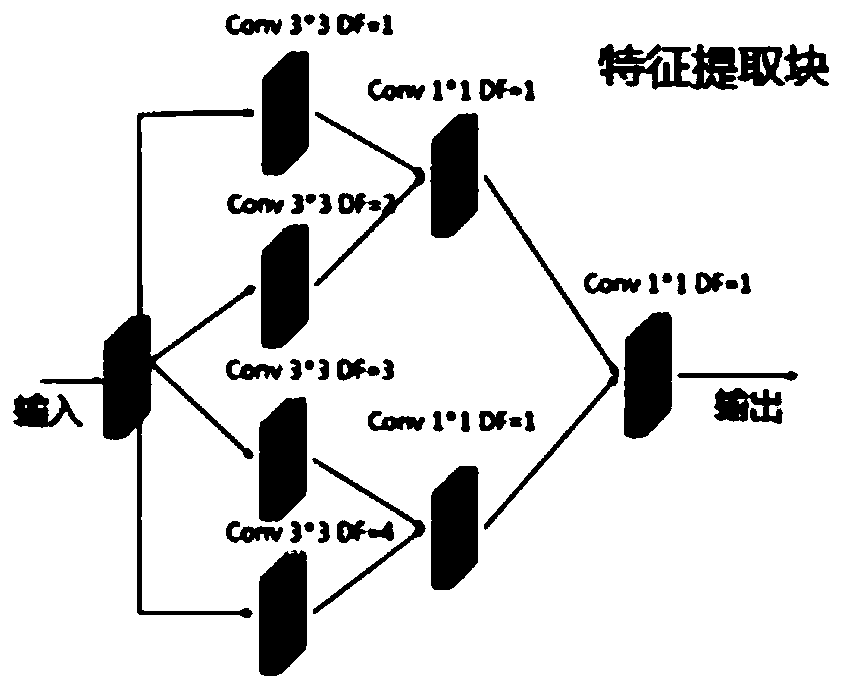 Single image rain removing method based on multi-scale aggregation features