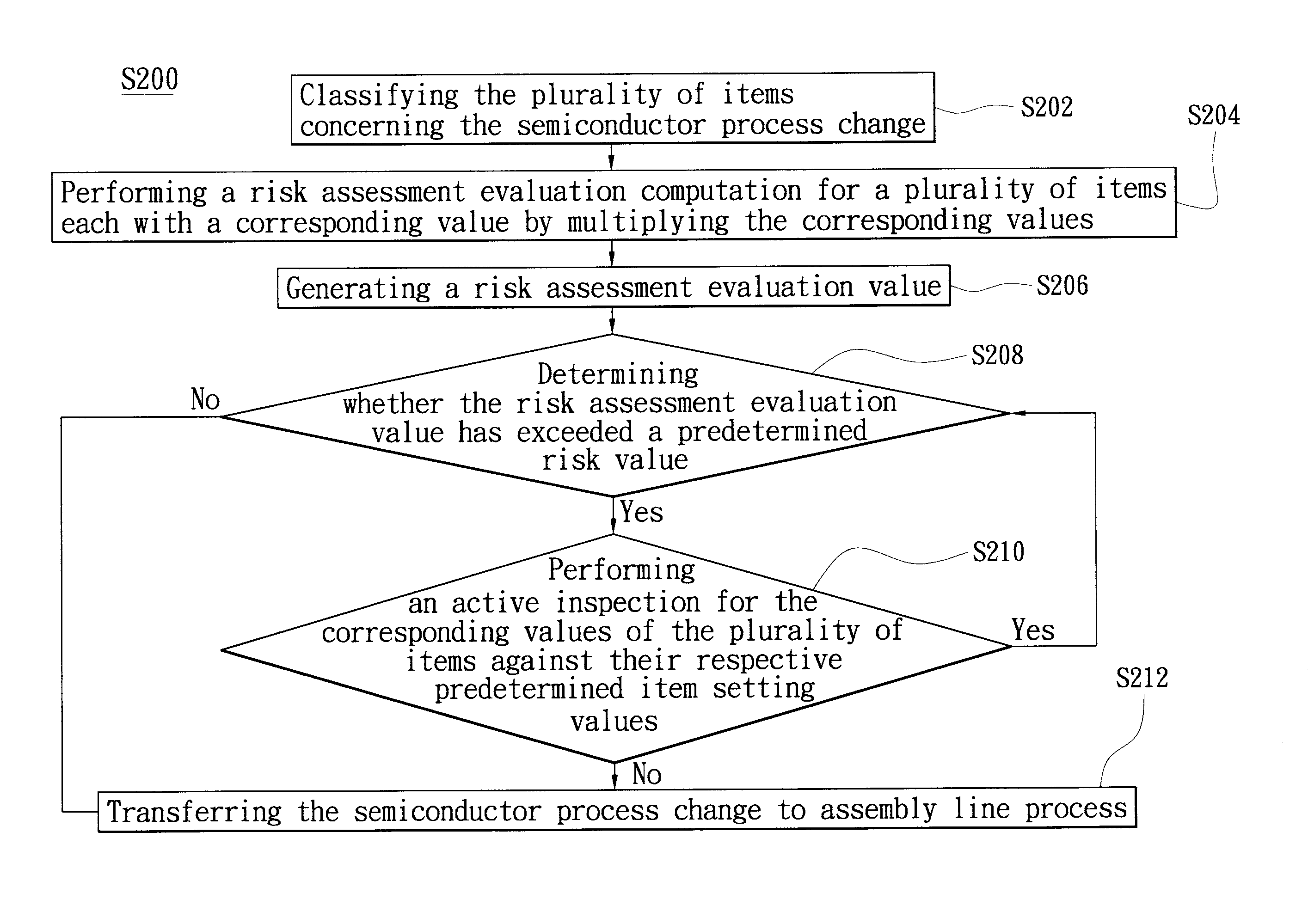 Assessment method for process improvement decisions