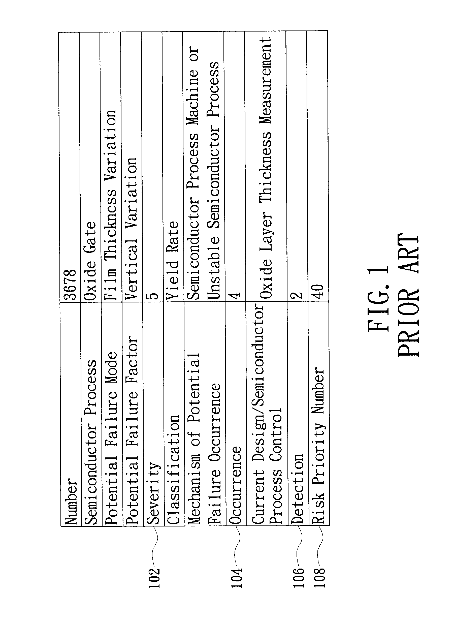 Assessment method for process improvement decisions