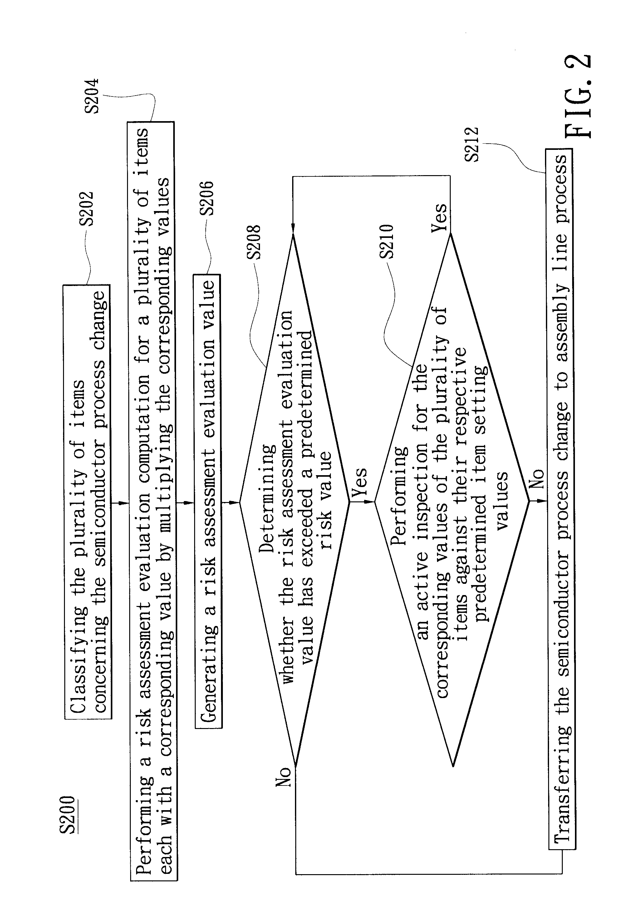 Assessment method for process improvement decisions