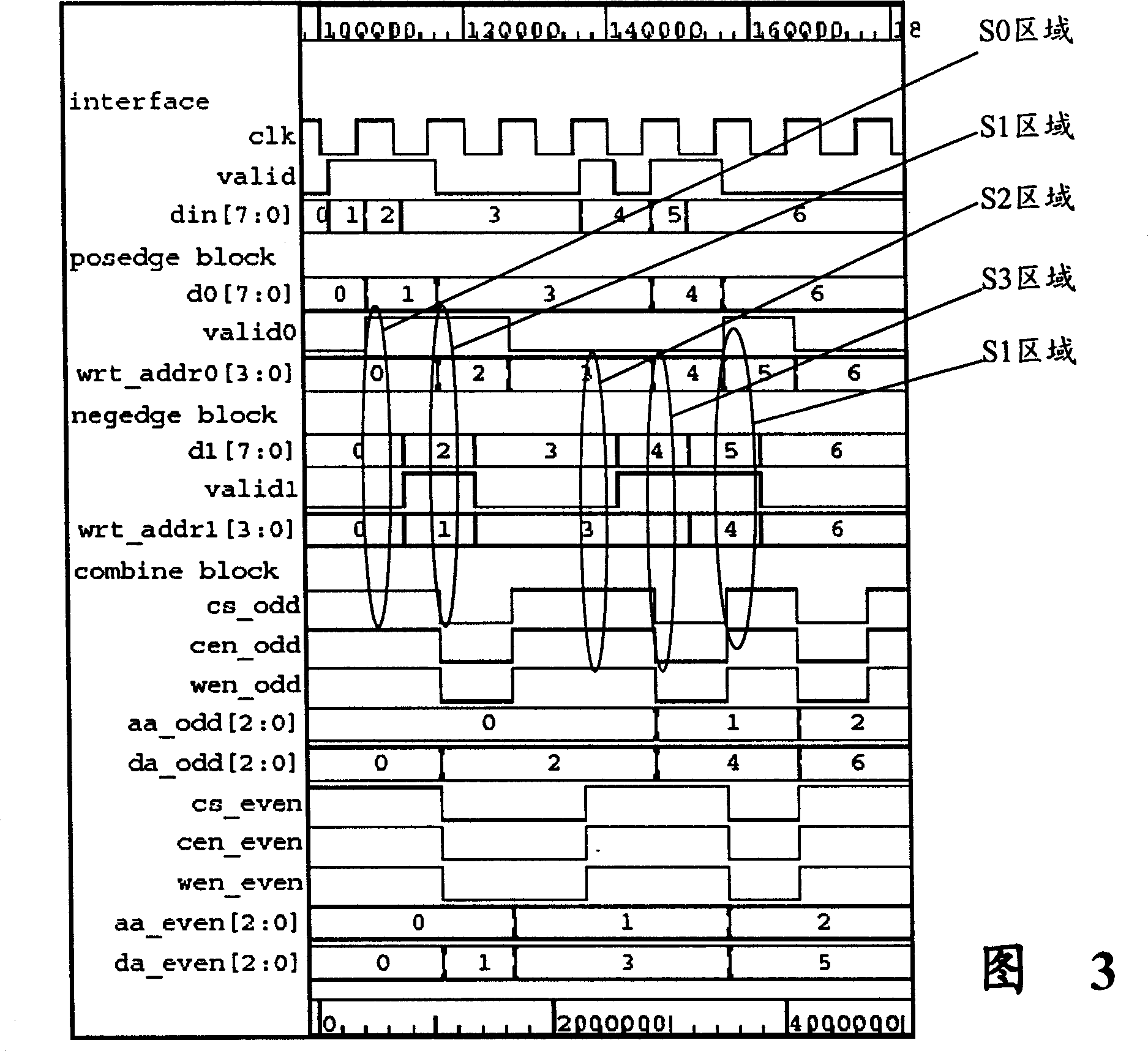 Non-synchronous first in first out controller using biedge sampling processing control signal