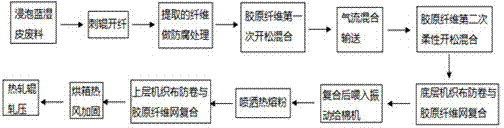 Environment-friendly building material and preparation method thereof