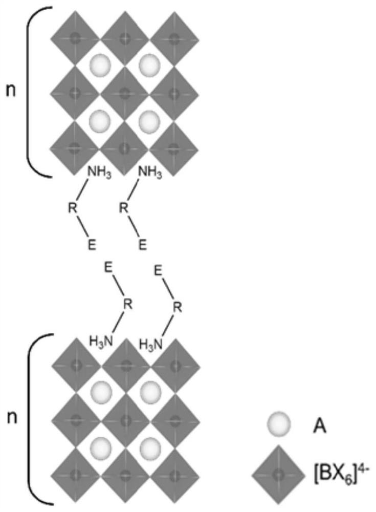 Dimension-reduced perovskite and its preparation method and application