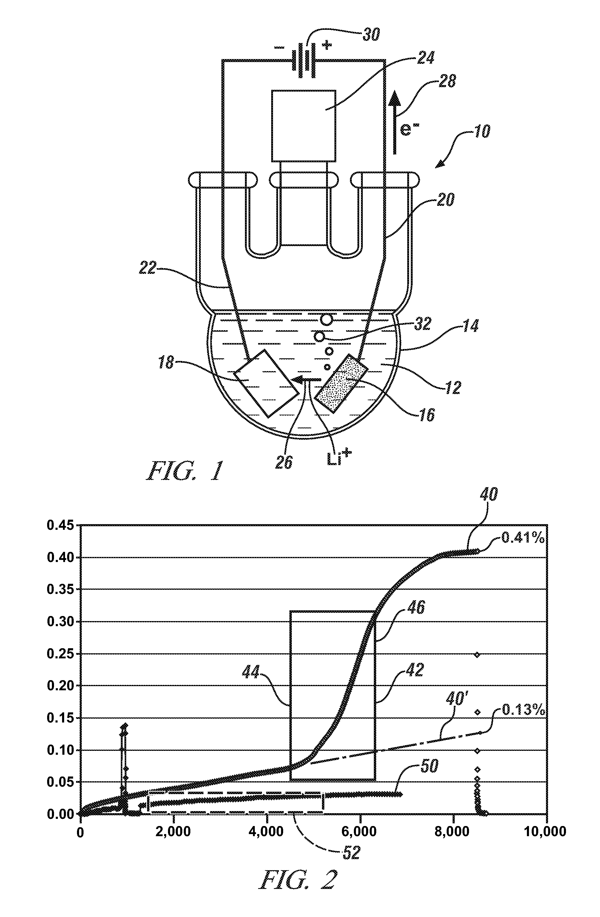 Electrochemical process and device for hydrogen generation and storage