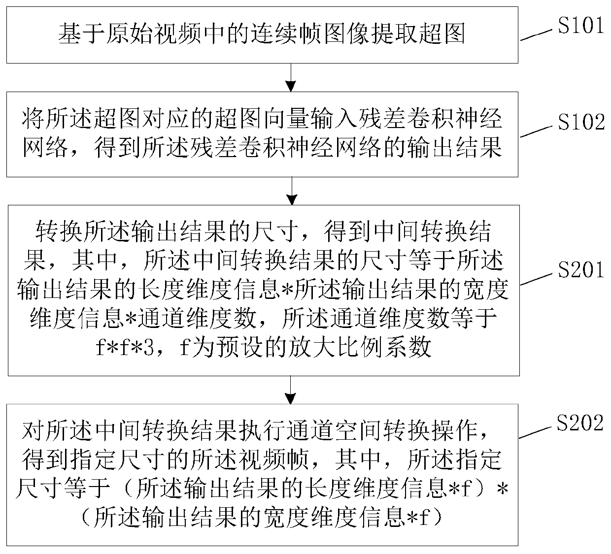 Video-oriented super-resolution method and device, equipment and storage medium