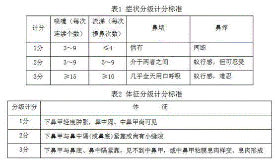 Traditional Chinese medicine for treating perennial allergic rhinitis