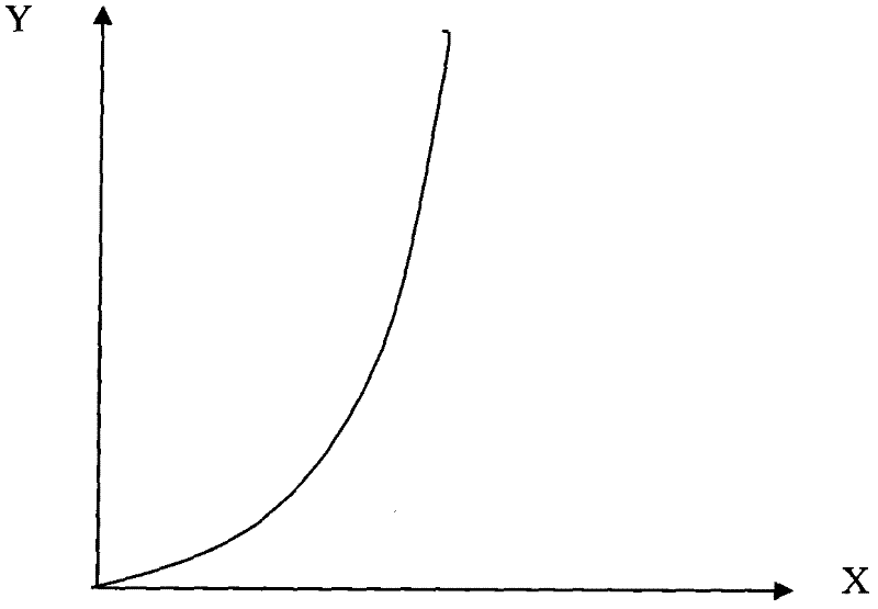 Method and device for regulating brightness of light source as well as laser projection equipment