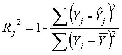 Discrimination Method of Bank's Corporate Loan Default Based on Logistic Regression