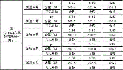 A kind of preparation method of penehyclidine hydrochloride injection