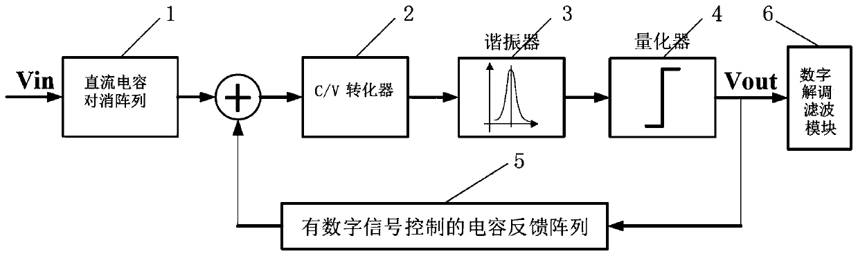 An asic interface for capacitive angular displacement sensor