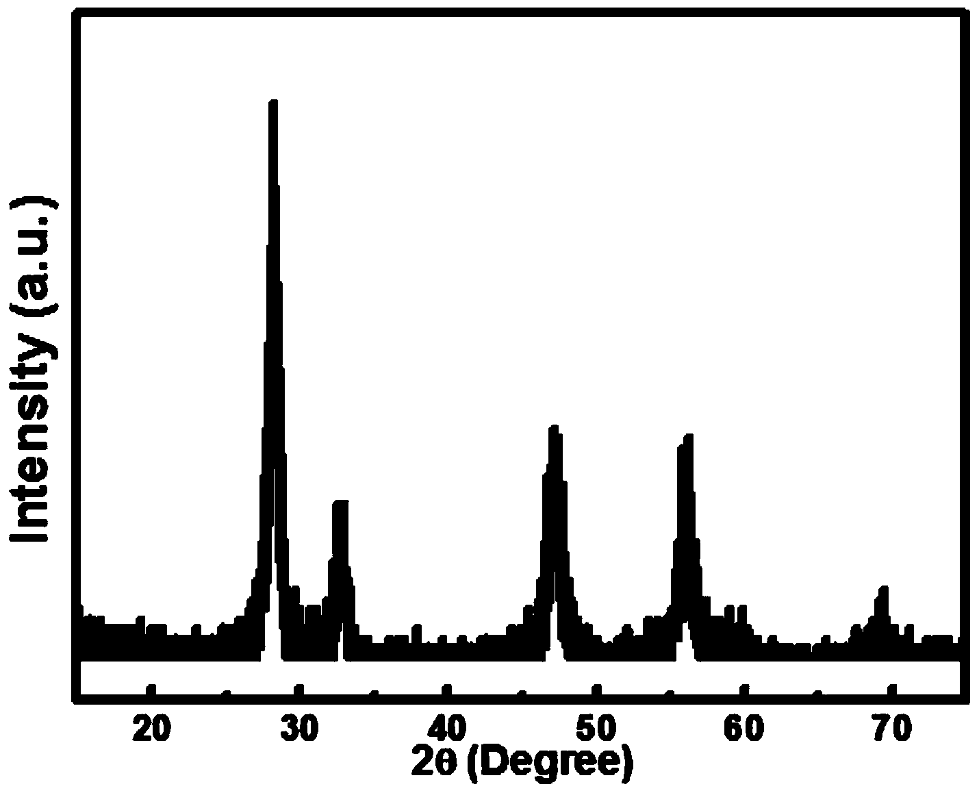 Preparation method of cerium oxide hexagonal nanometer sheet structure