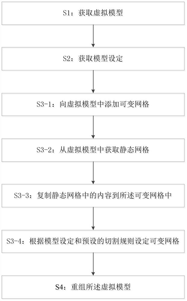 Model size construction method and system