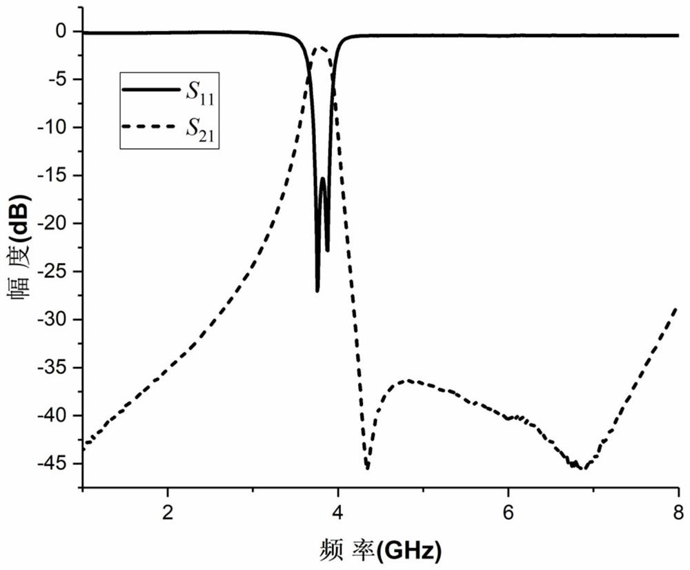 A Bandpass Filter Based on Sector Microstrip Resonator