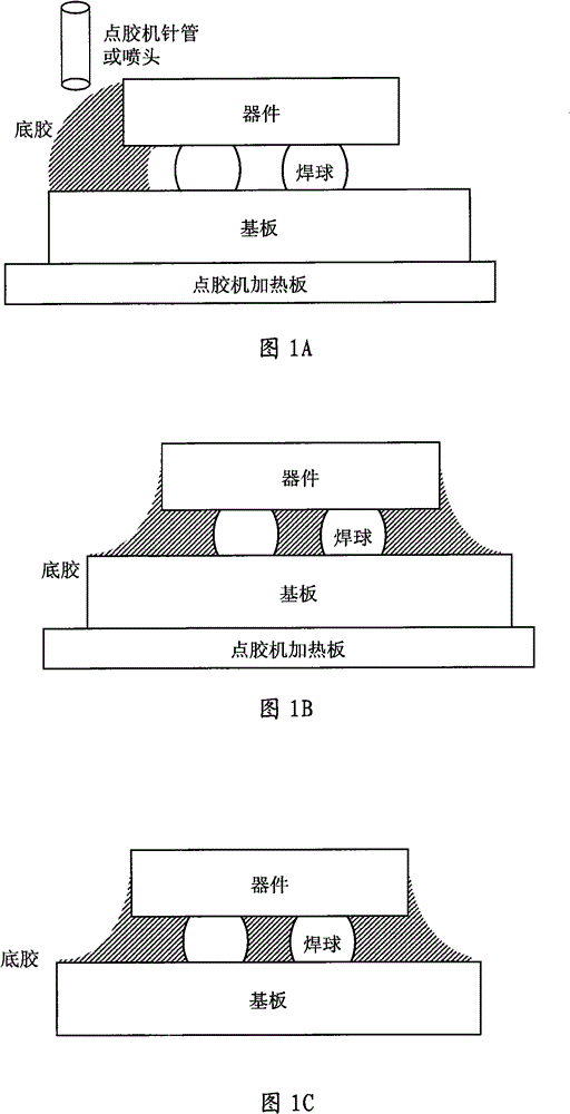 Method and equipment for filling primer in semiconductor packaging