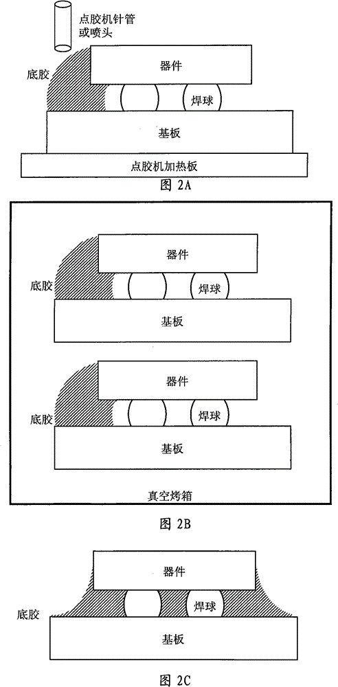 Method and equipment for filling primer in semiconductor packaging