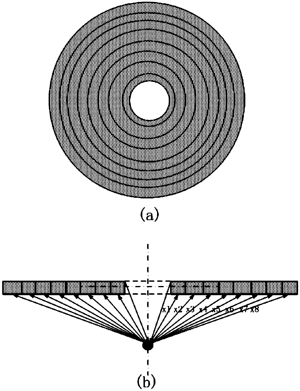 A handheld food safety detection device and method