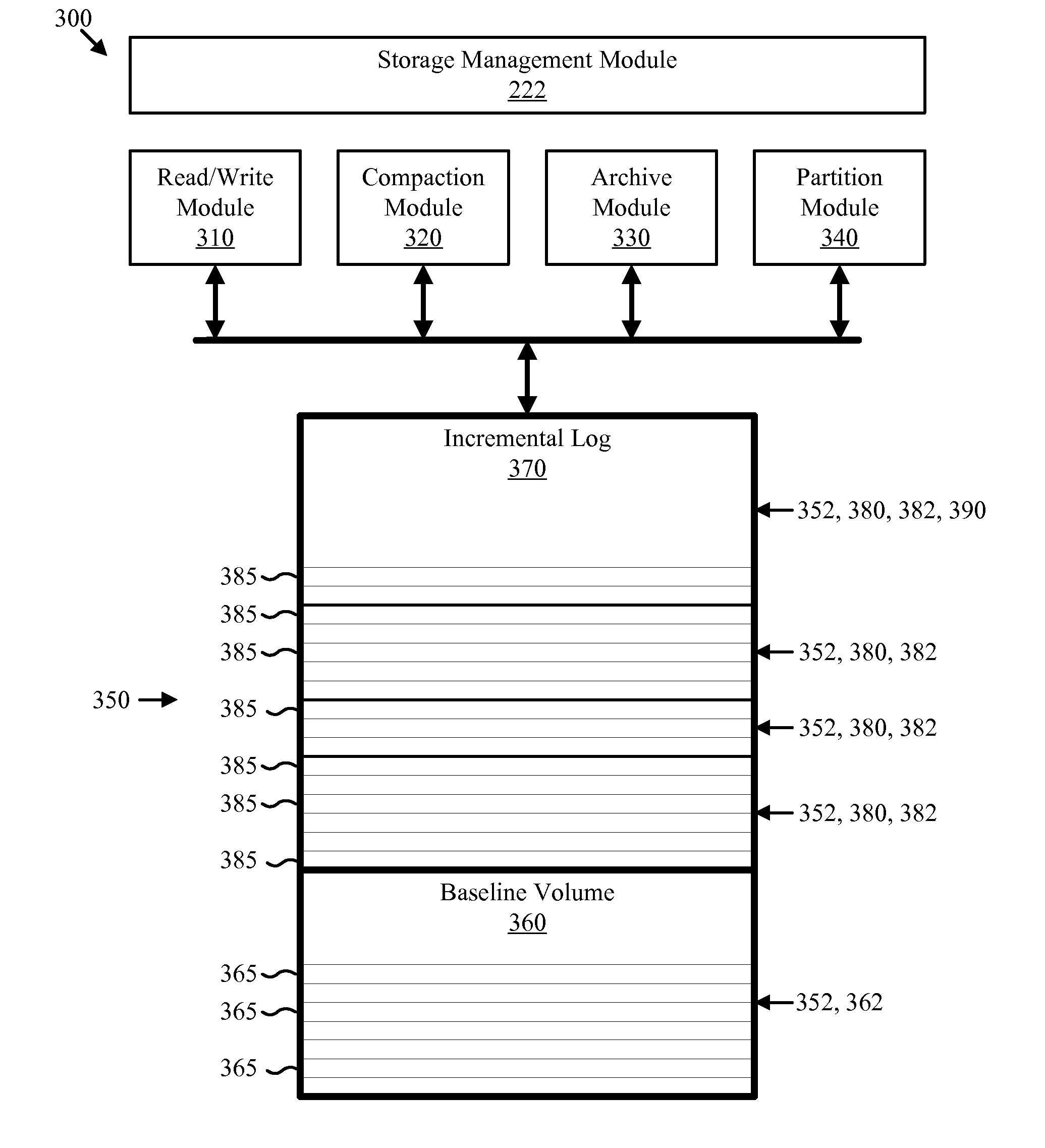 Incremental data storage method, apparatus, interface, and system