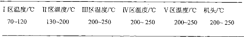 Method for preparing polyester film for photovoltaic cell backplane