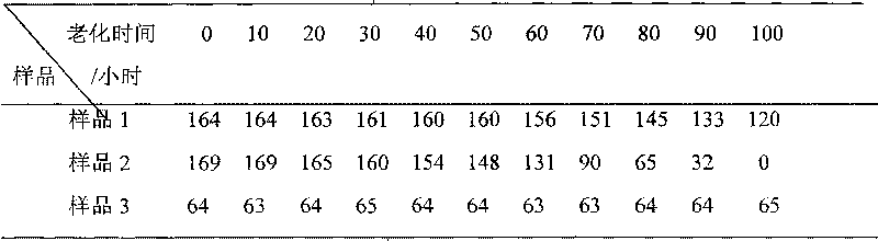 Method for preparing polyester film for photovoltaic cell backplane