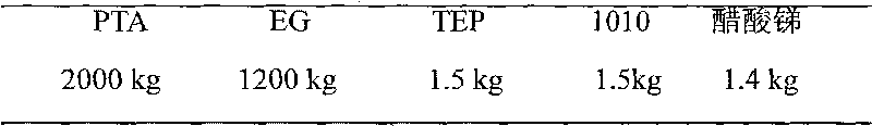 Method for preparing polyester film for photovoltaic cell backplane