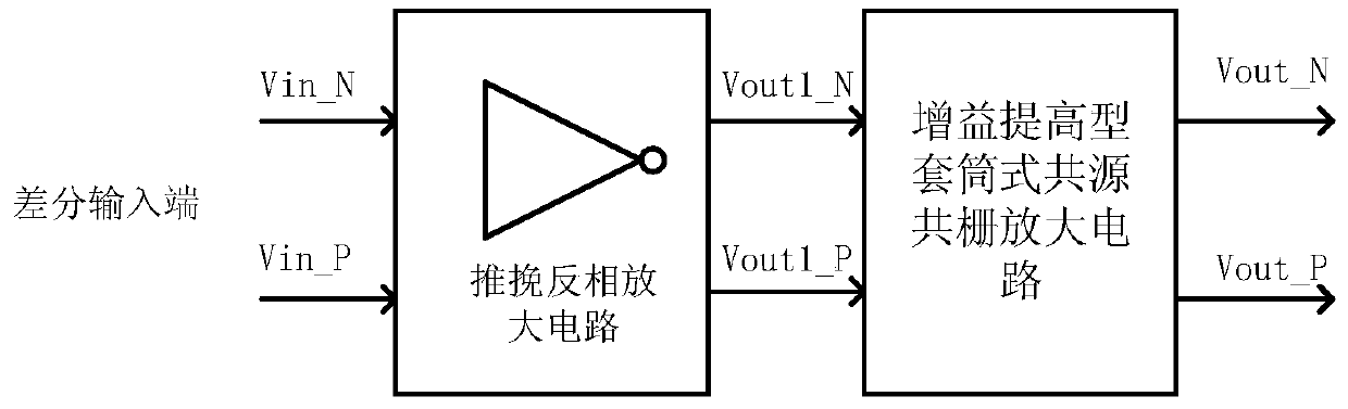 High-speed complementary type dual-power operational amplifier