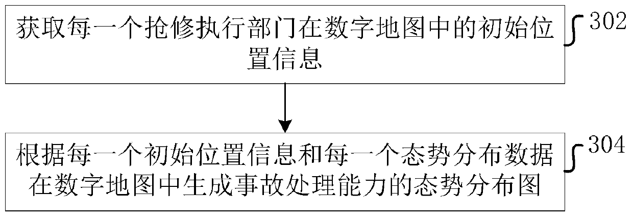 A large-area power failure emergency repair scheme configuration method and device based on situation analysis