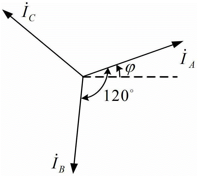 Phase sequence rapid measuring method based on instantaneous point