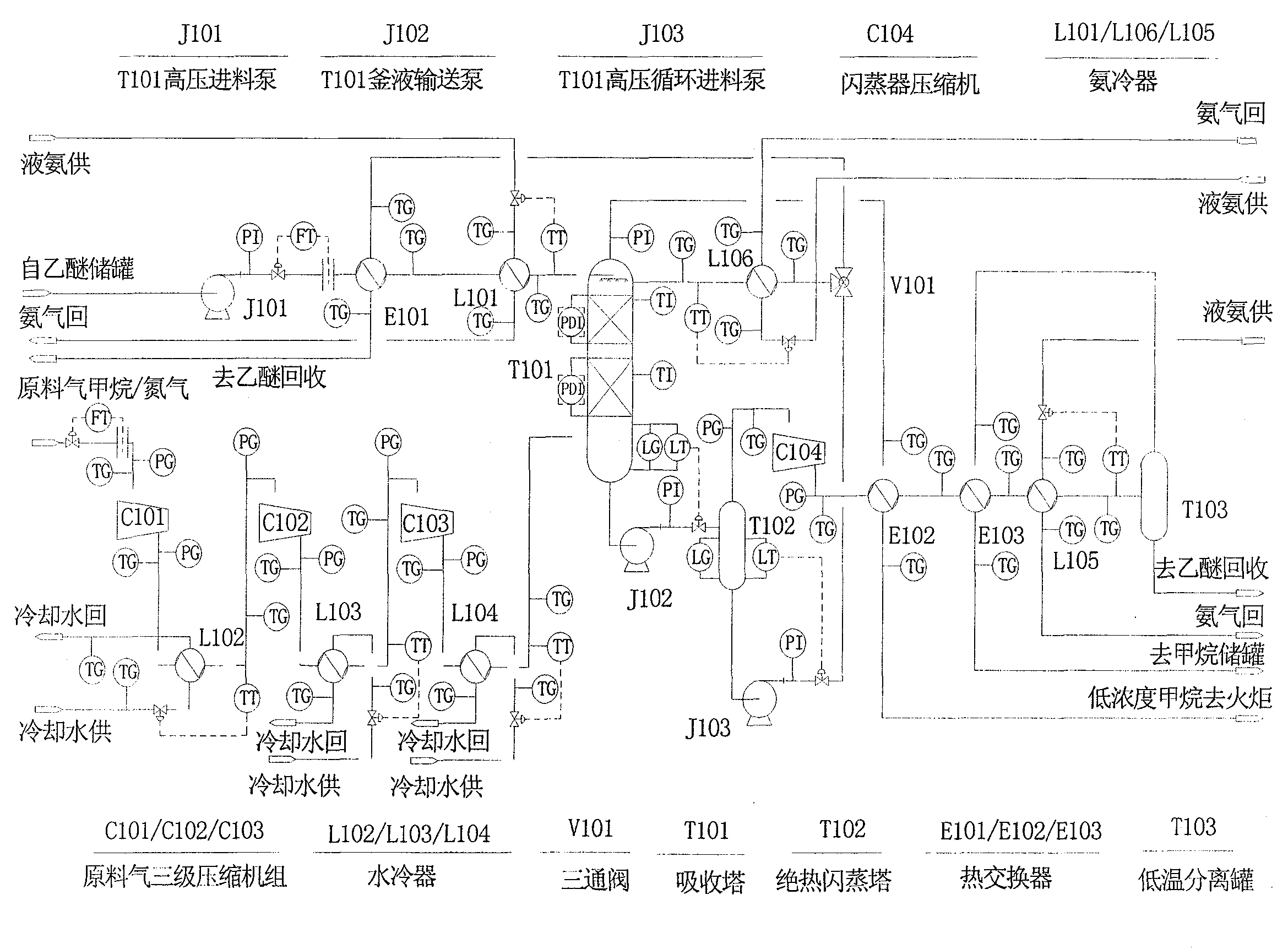 Coal bed gas enrichment process